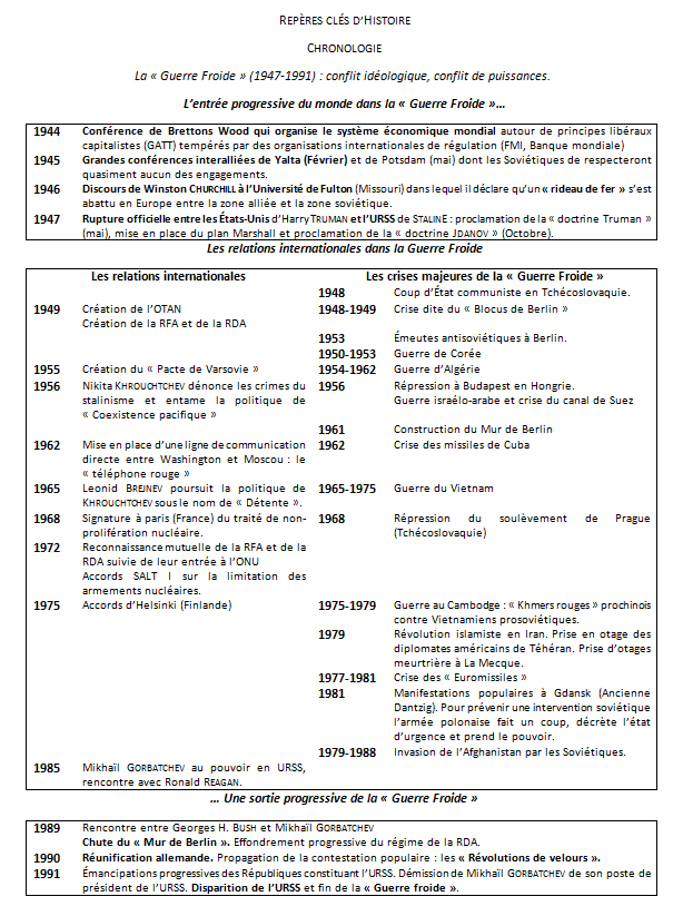 conclusion dissertation guerre froide