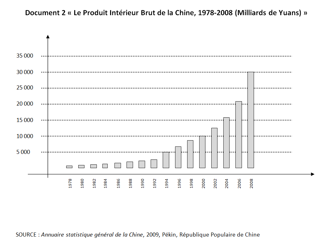 Chine_PIB_1978-2008_Yuans