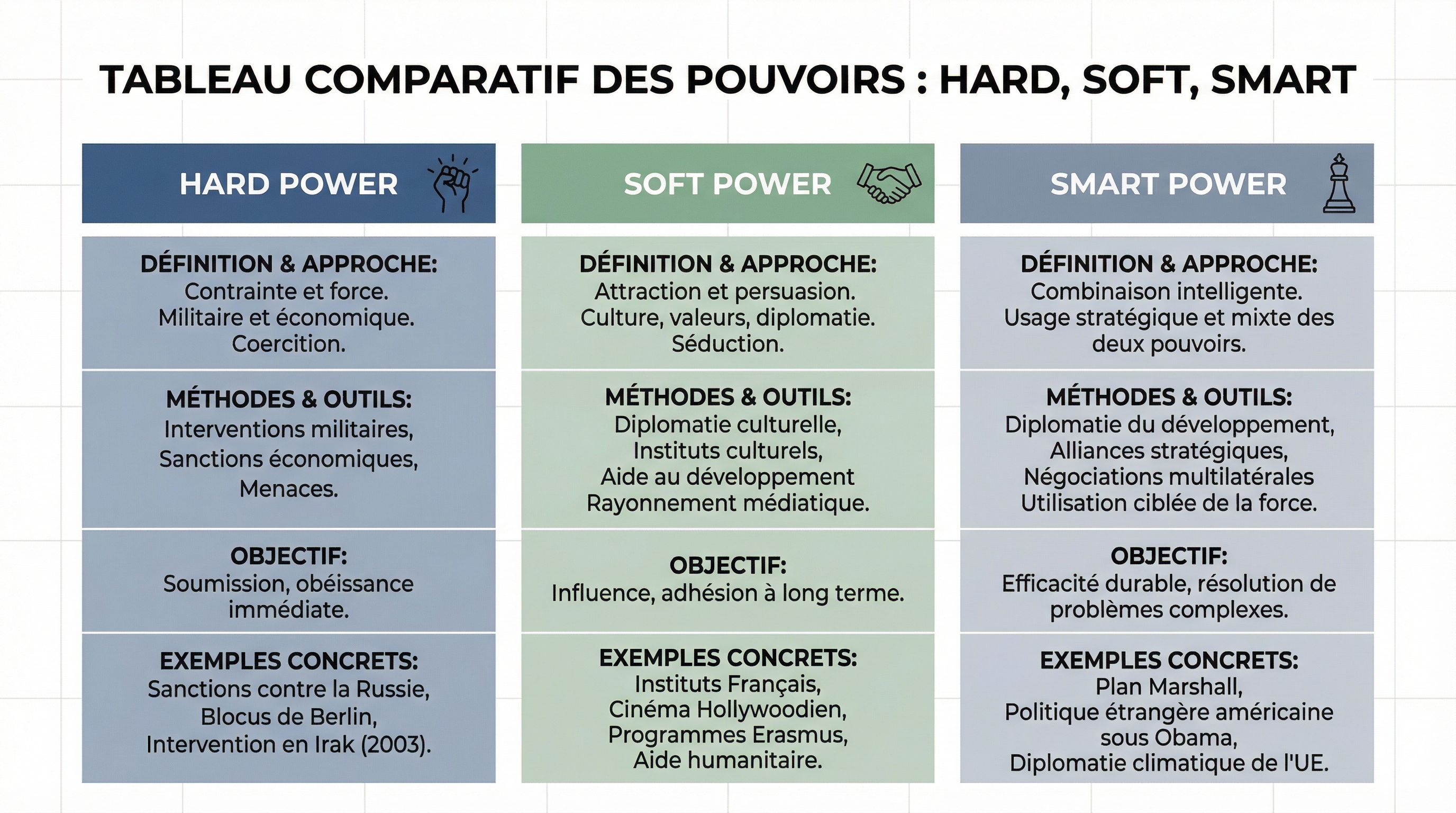 Entraînement à la composition HGGSP sur la puissance