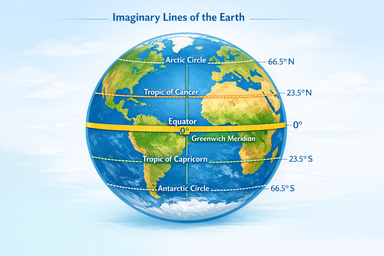 Les lignes imaginaires : comprendre les repères du globe