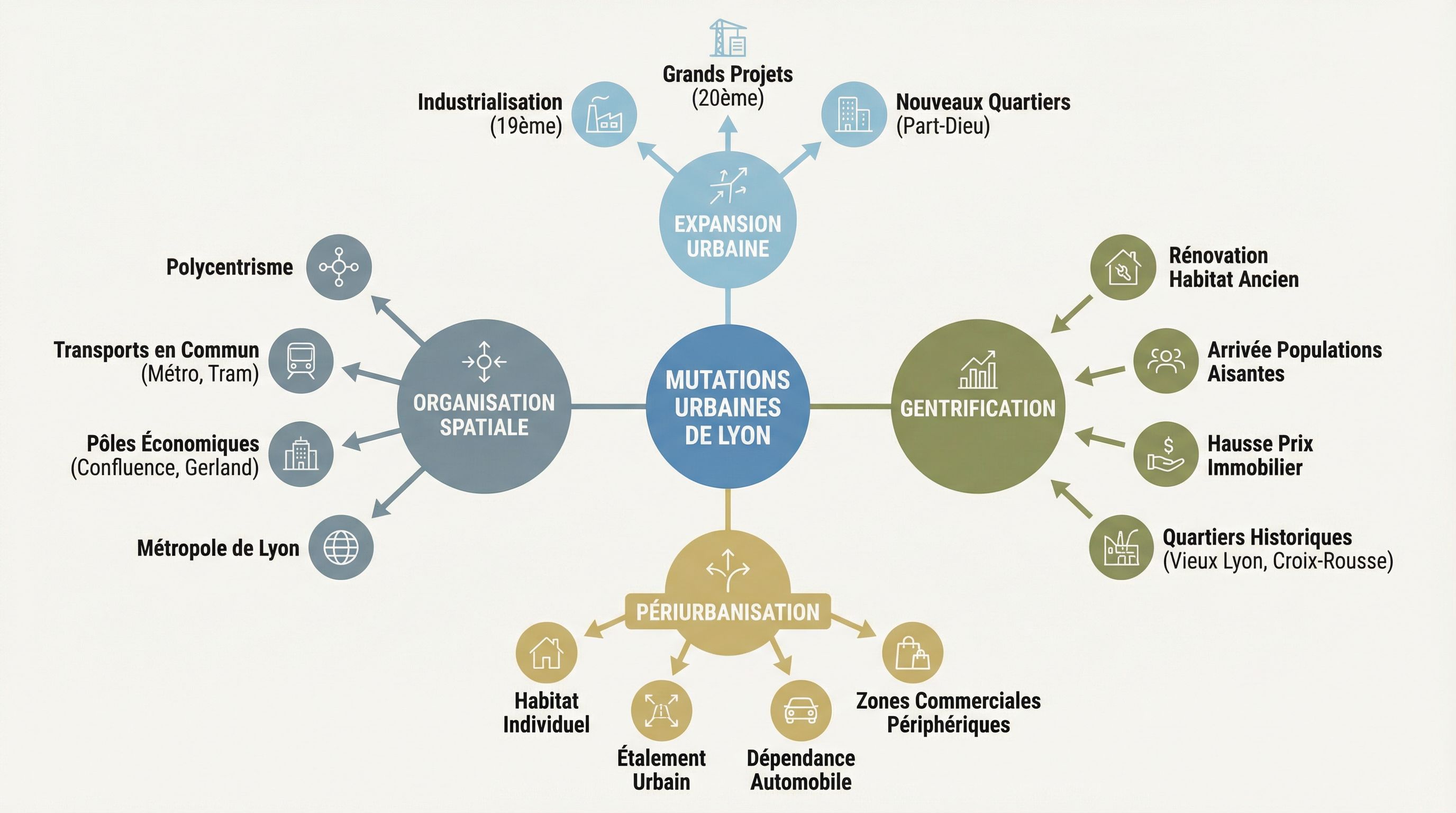 Lyon les mutations d'une métropole corrigé