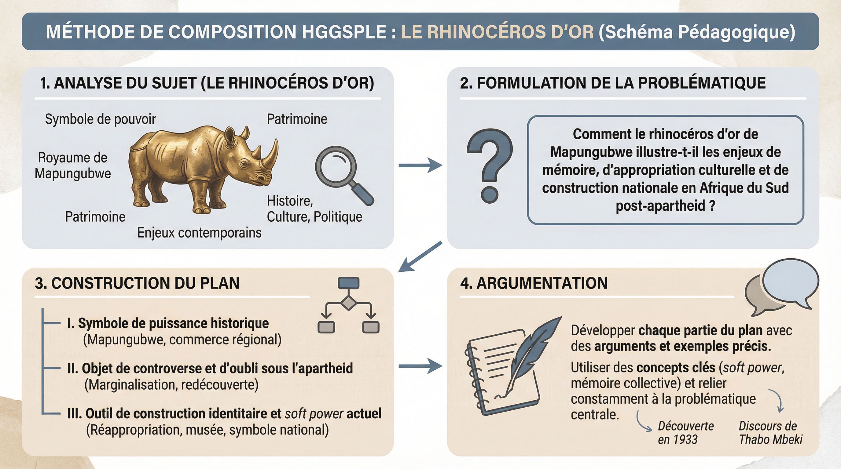 Méthode compo HGGSPLE rhinocéros d’or