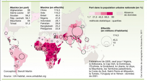 population_vivant_dans_les_bidonvilles_un