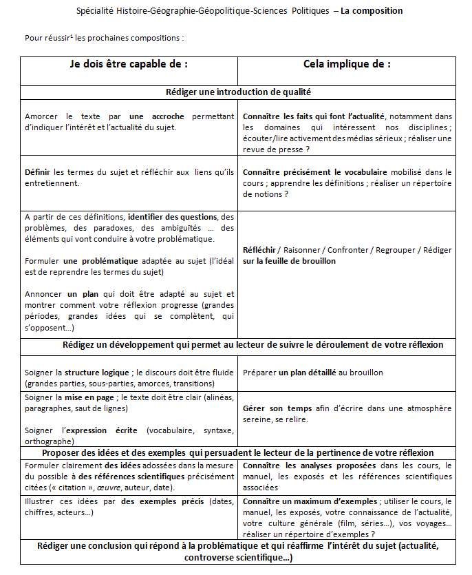 étude De Document Hggsp Terminale Exemple Composition | Hglycée.fr | Page 11