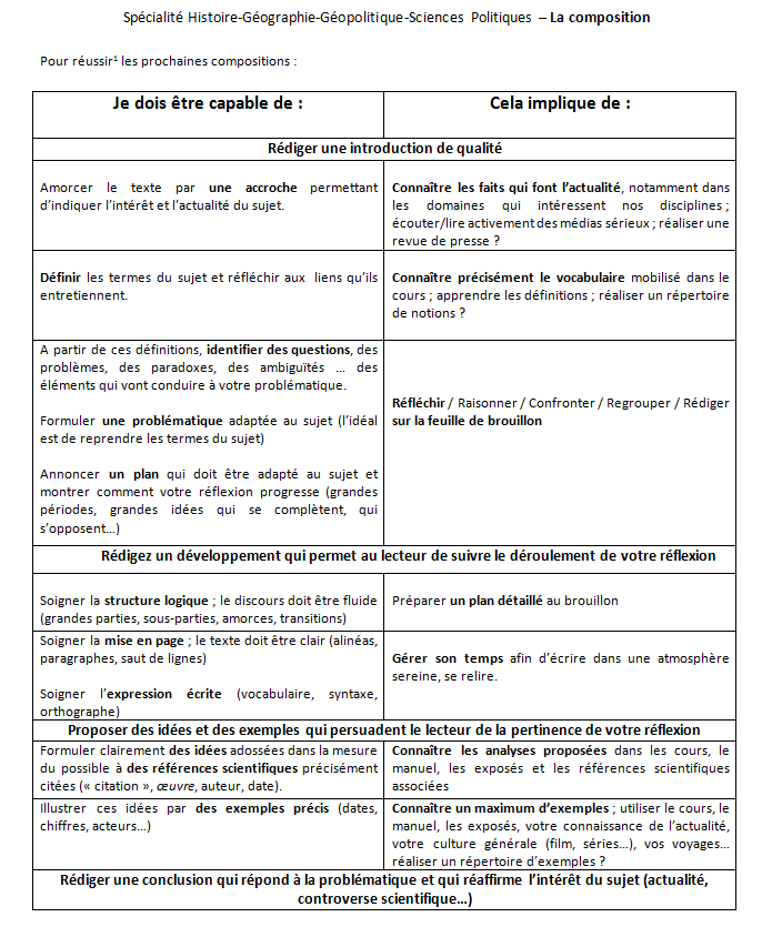 methode conclusion dissertation hggsp